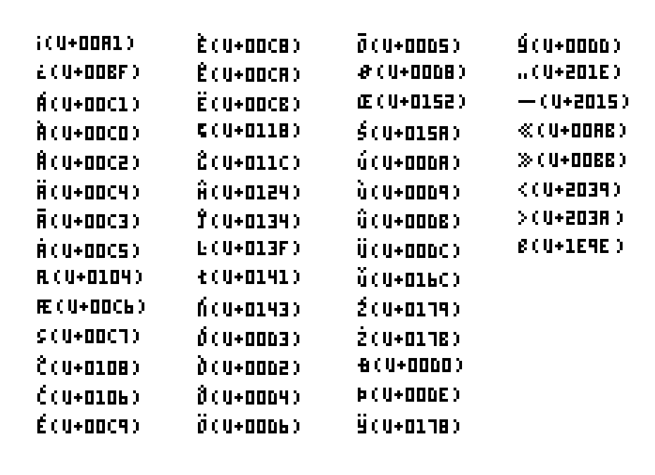 Feature Request] unicode characters - editor